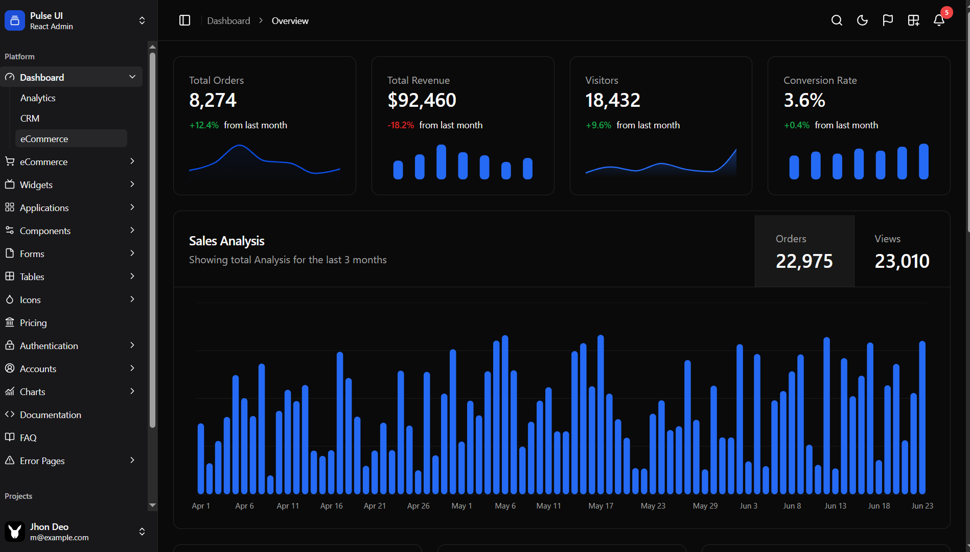 eCommerce Dashboard