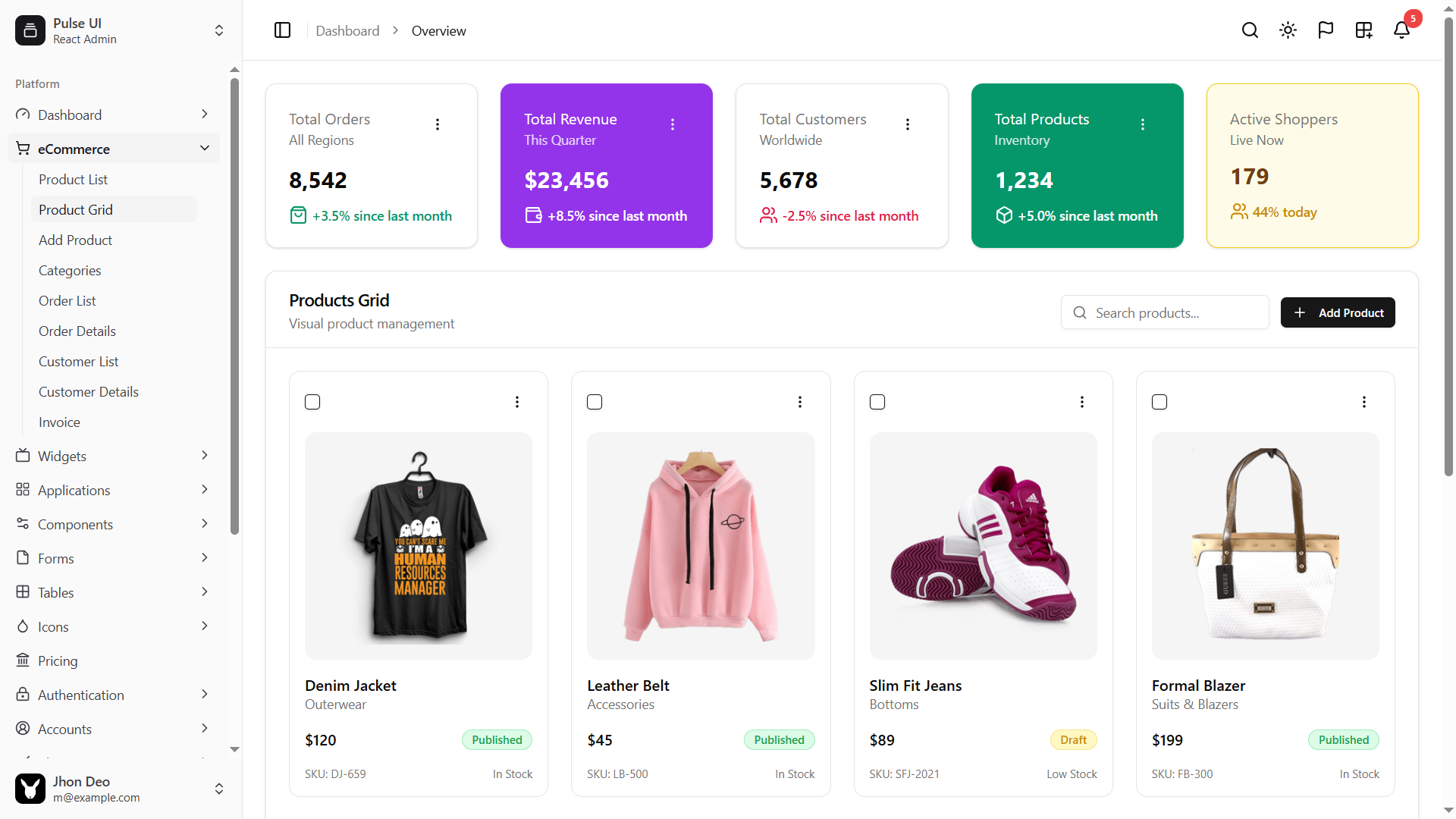 eCommerce management dashboard preview